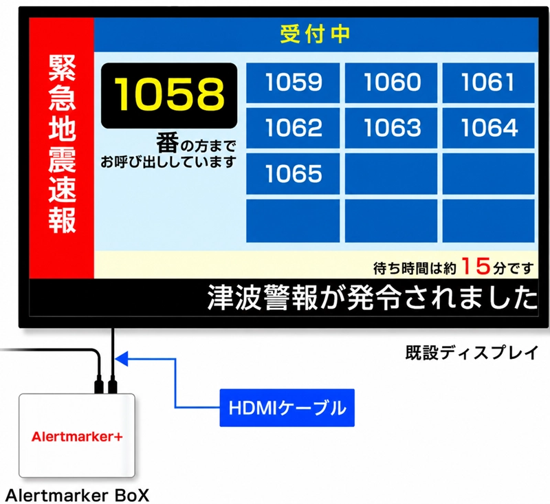 情報混合表示システム「Alertmarker+」