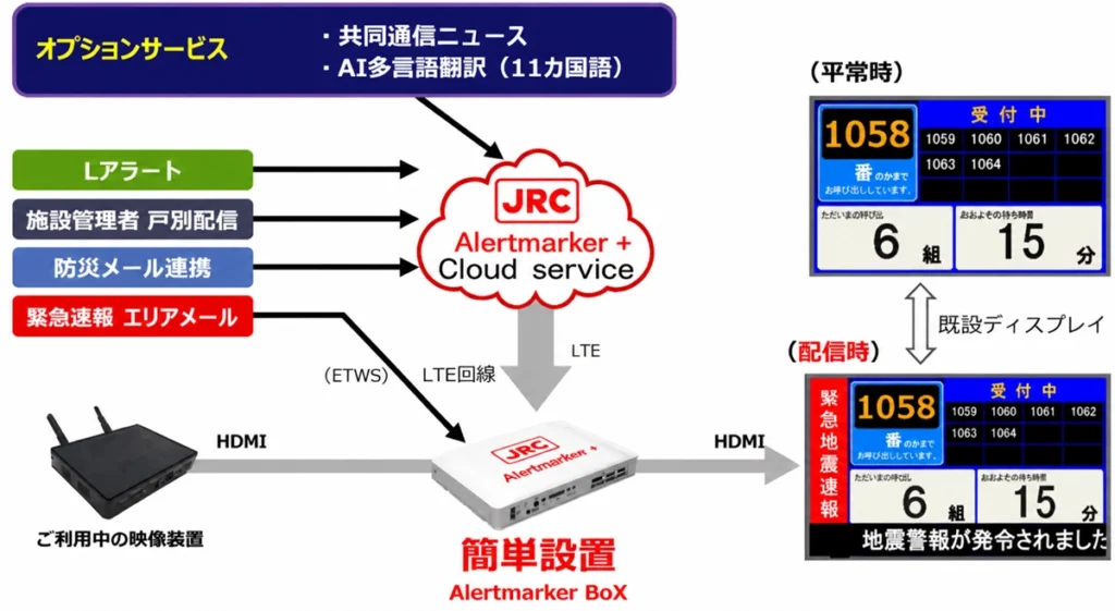 情報混合表示システム「Alertmarker+」