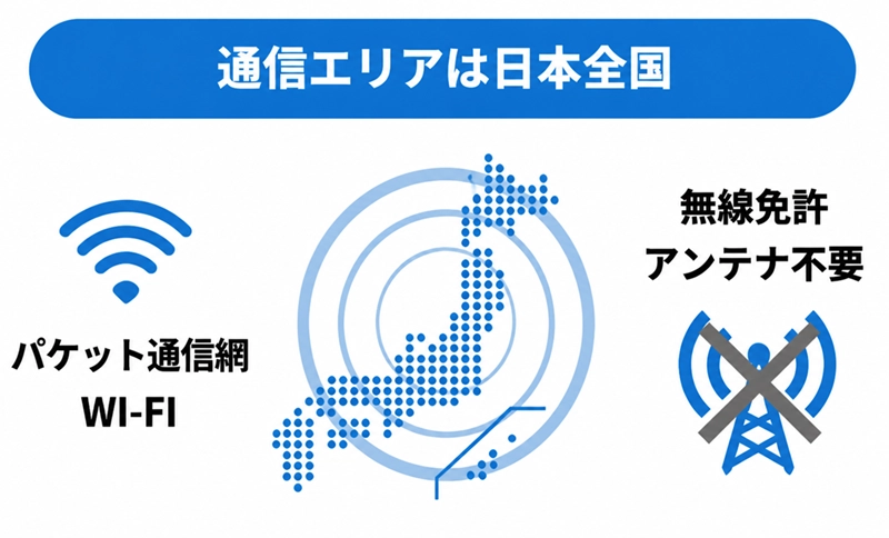 IP無線システム iMESH