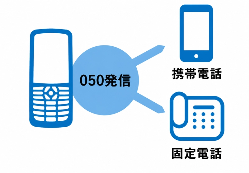 IP無線システム iMESH