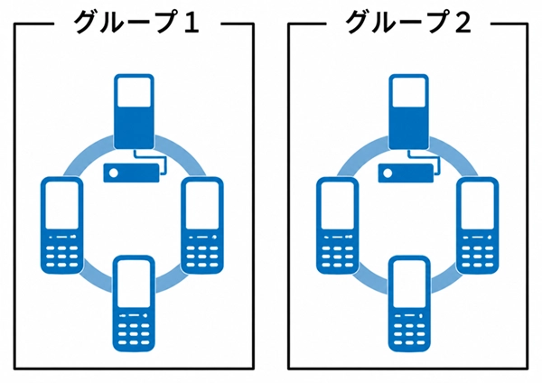 グループ通話