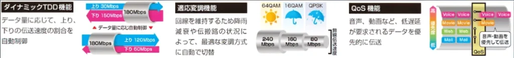 25GHz帯小電力データ通信装置 NTG-2502