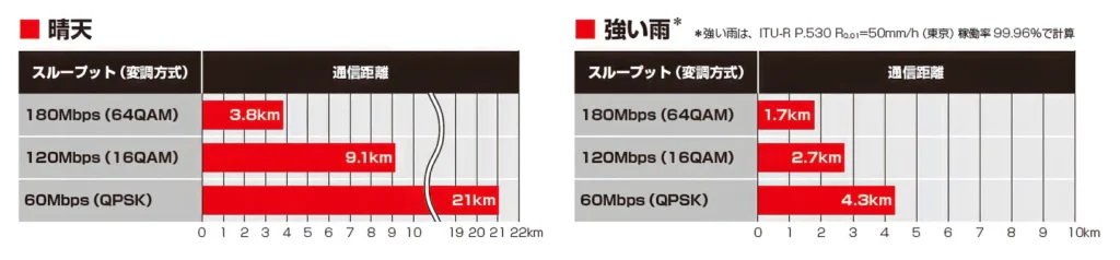 25GHz帯小電力データ通信装置 NTG-2502