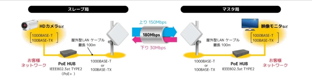 25GHz帯小電力データ通信装置 NTG-2502